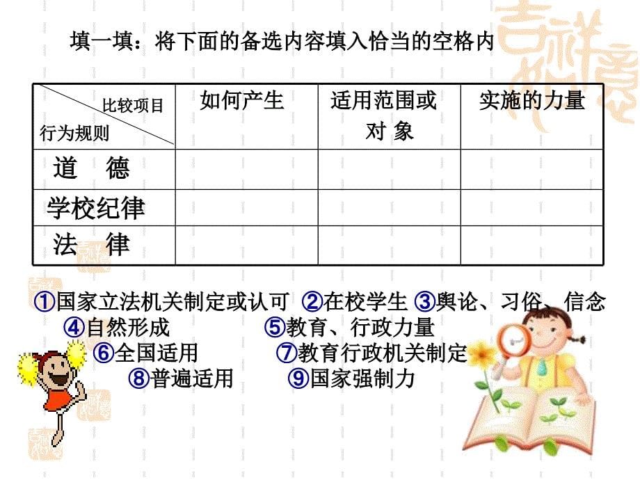 法与违法人教版七下P86-88P91-93_第5页