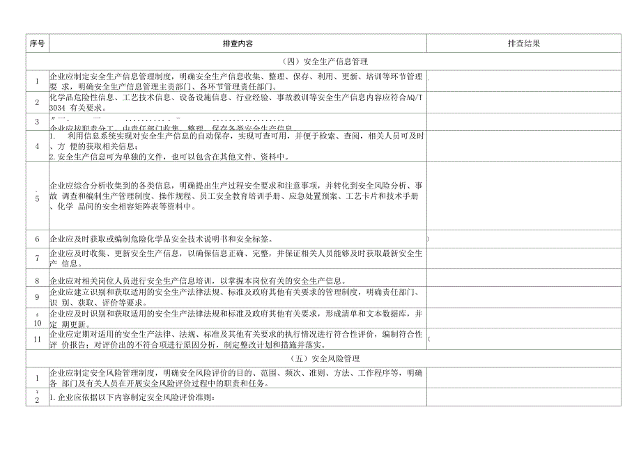 化工企业安全风险隐患排查表_第4页