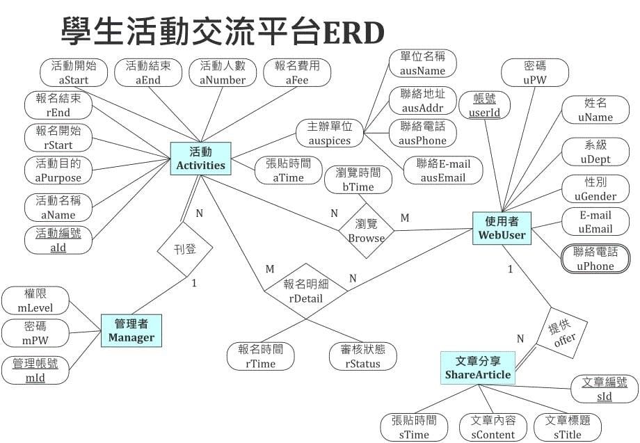 库Project六组_第5页