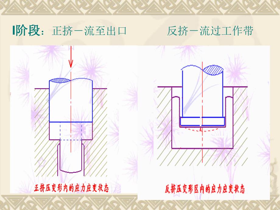 挤压力计算及设备选择_第3页