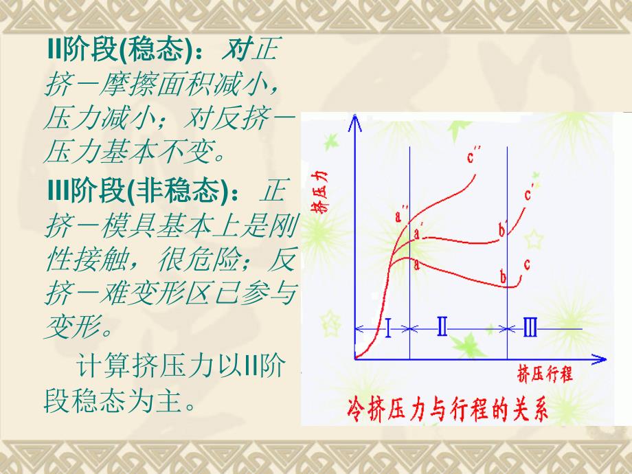 挤压力计算及设备选择_第4页