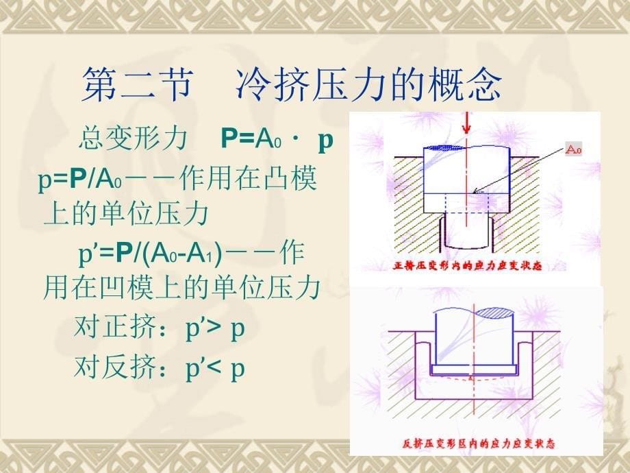 挤压力计算及设备选择_第5页