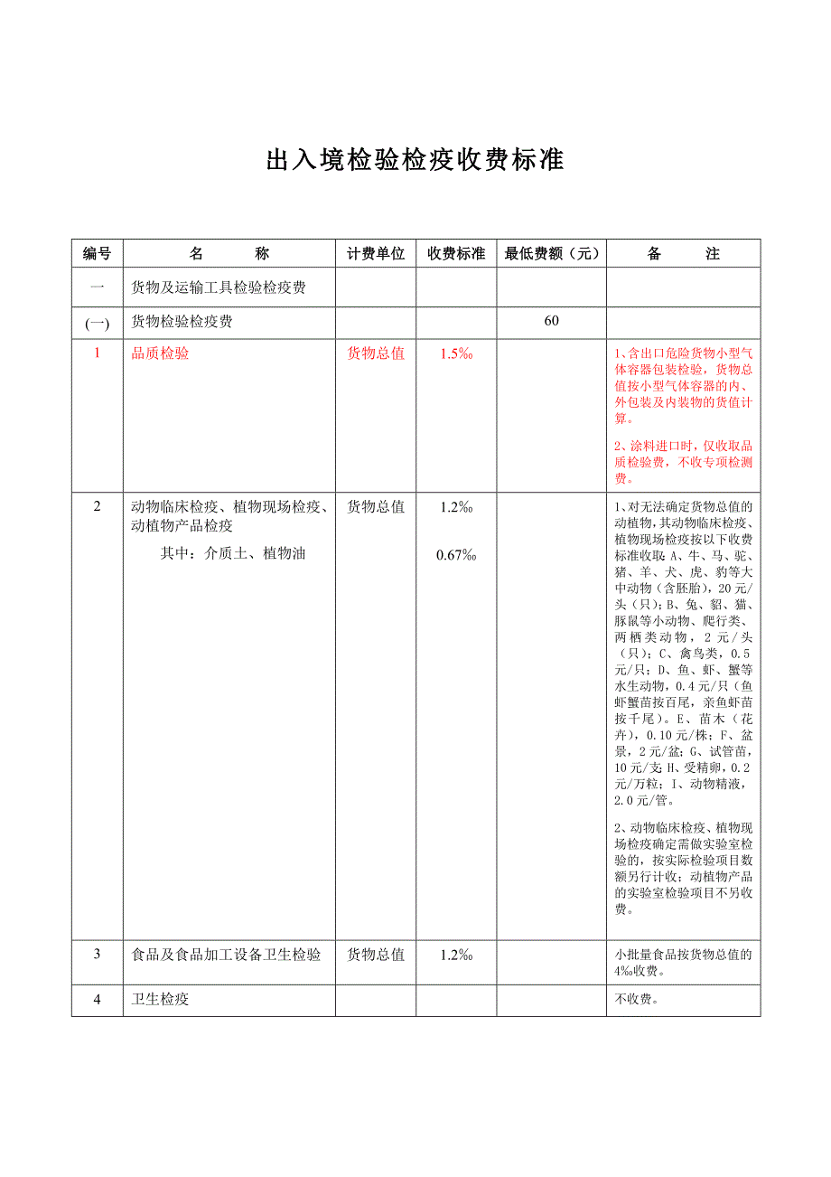 出入境检验检疫收费标准_第1页