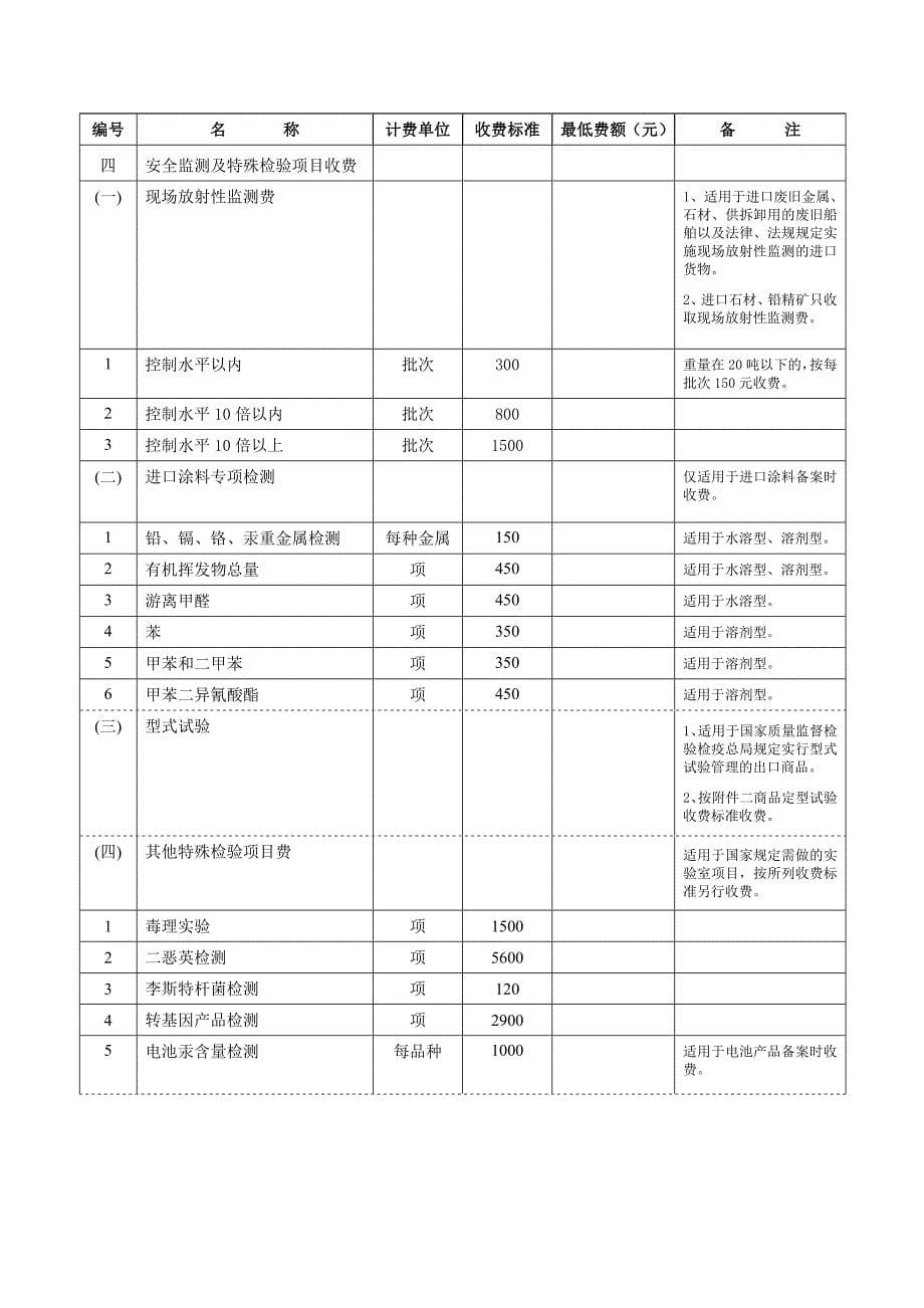 出入境检验检疫收费标准_第5页