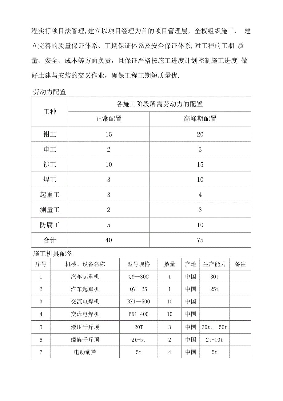 选煤厂设备安装施工方案_第2页