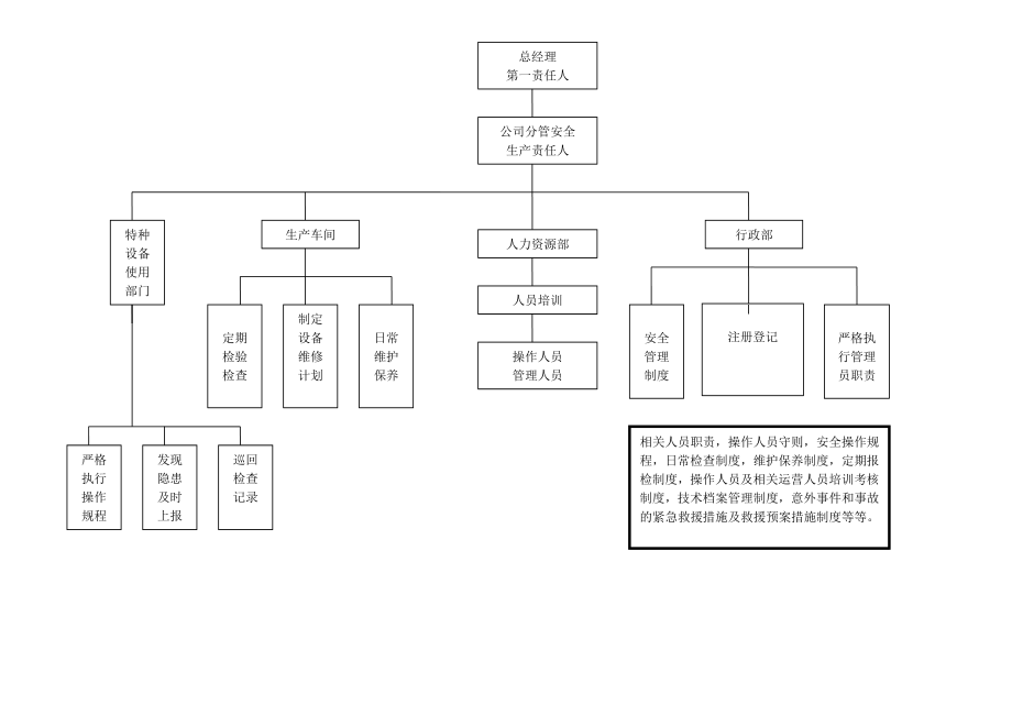 特种设备日常维护保养记录表实用文档_第3页