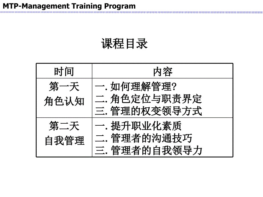 中层干部培训——角色定位(学员)_第3页