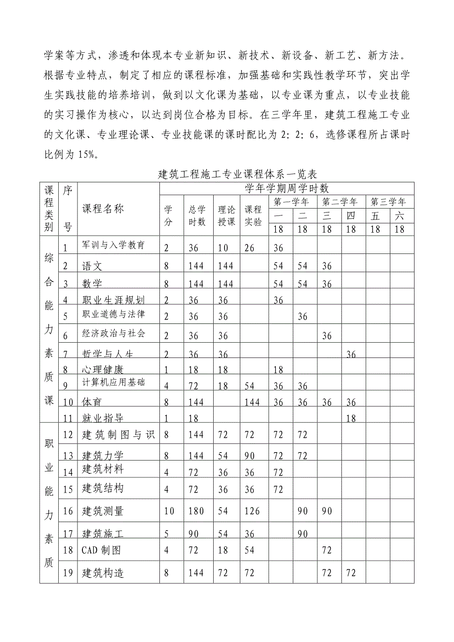 创建山东省中职学校示范性专业自查报告_第4页