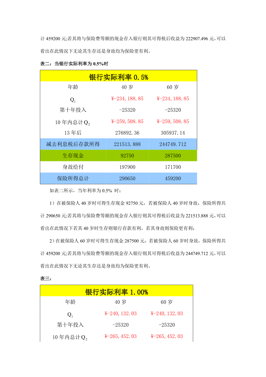 利率条件下的18岁保险计划_第2页