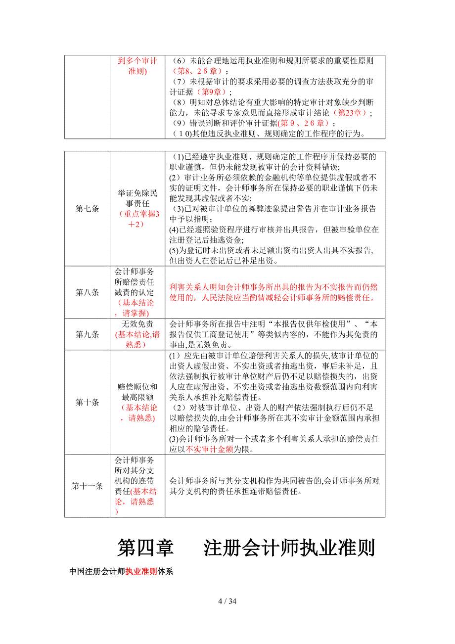 审计总结 一、二、三_第4页