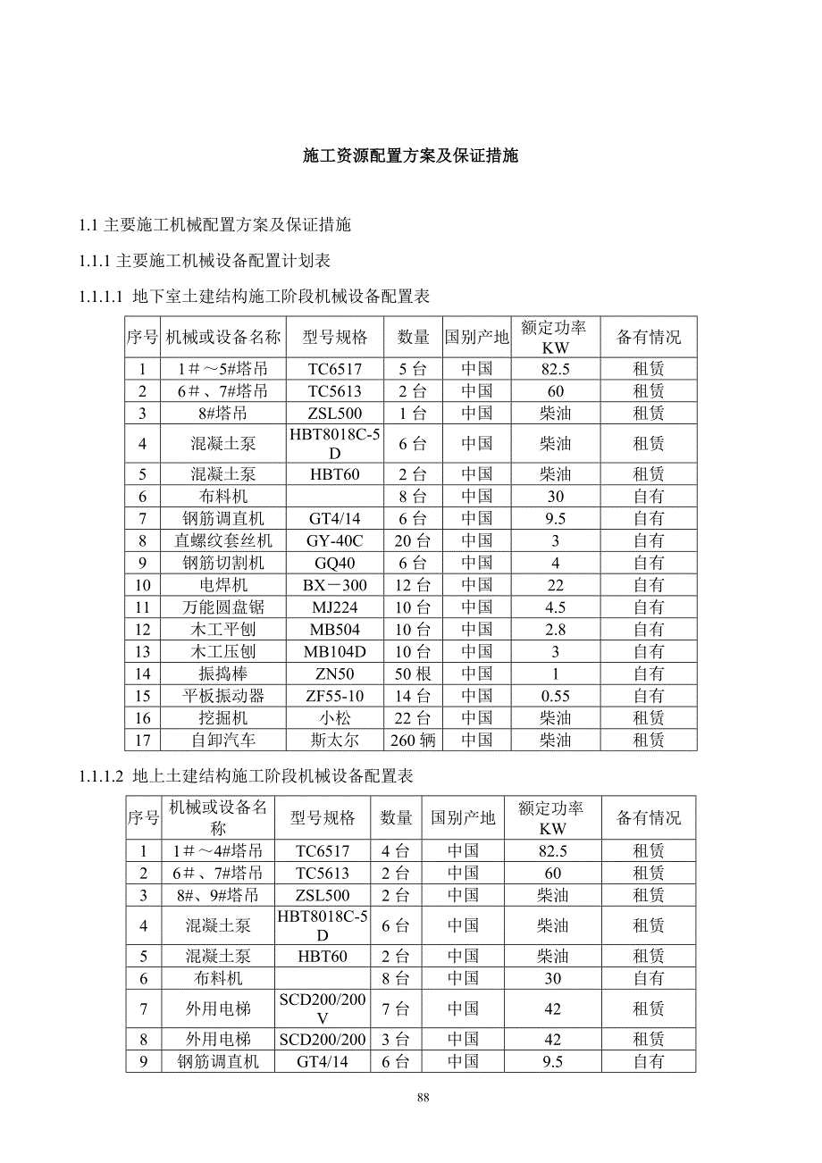 施工资源配置方案及保证措施_第1页