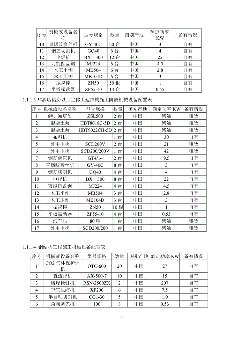 施工资源配置方案及保证措施_第2页