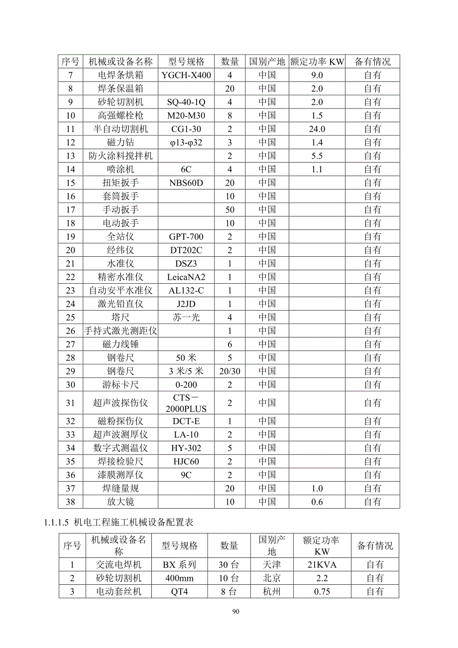 施工资源配置方案及保证措施_第3页