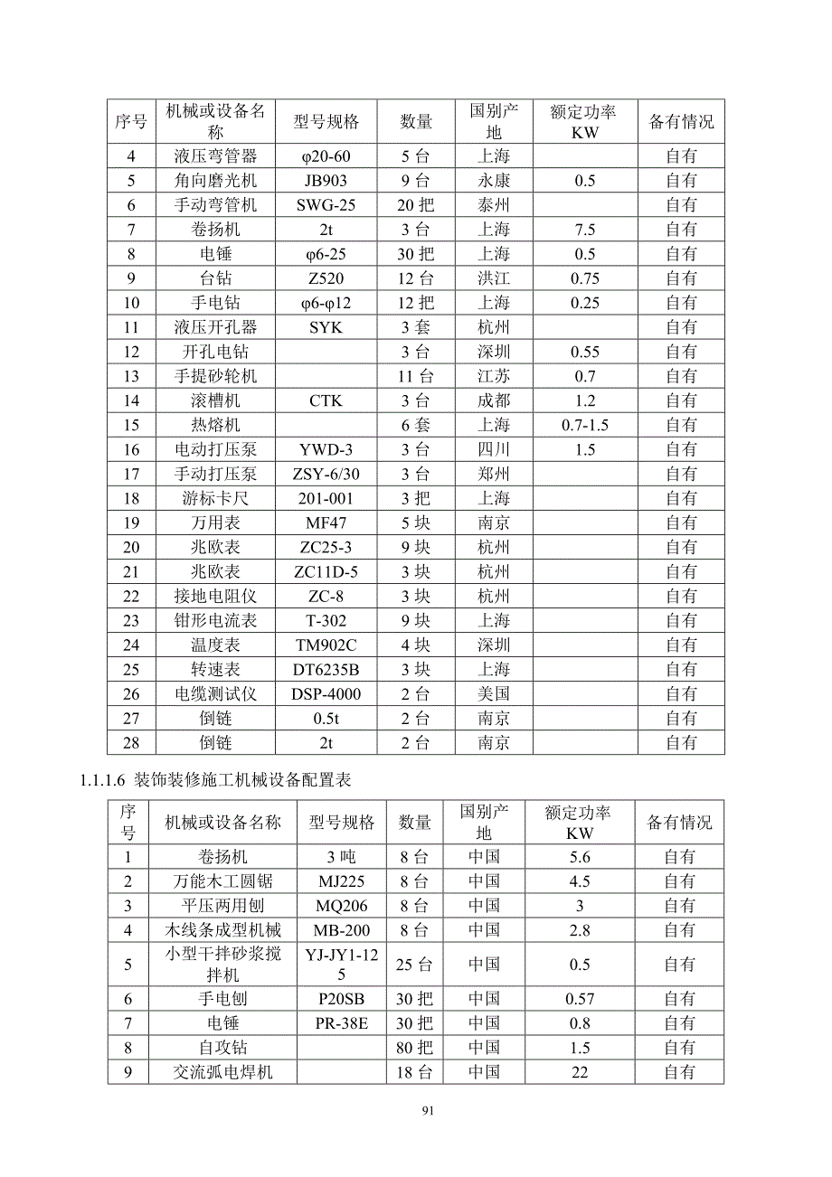 施工资源配置方案及保证措施_第4页