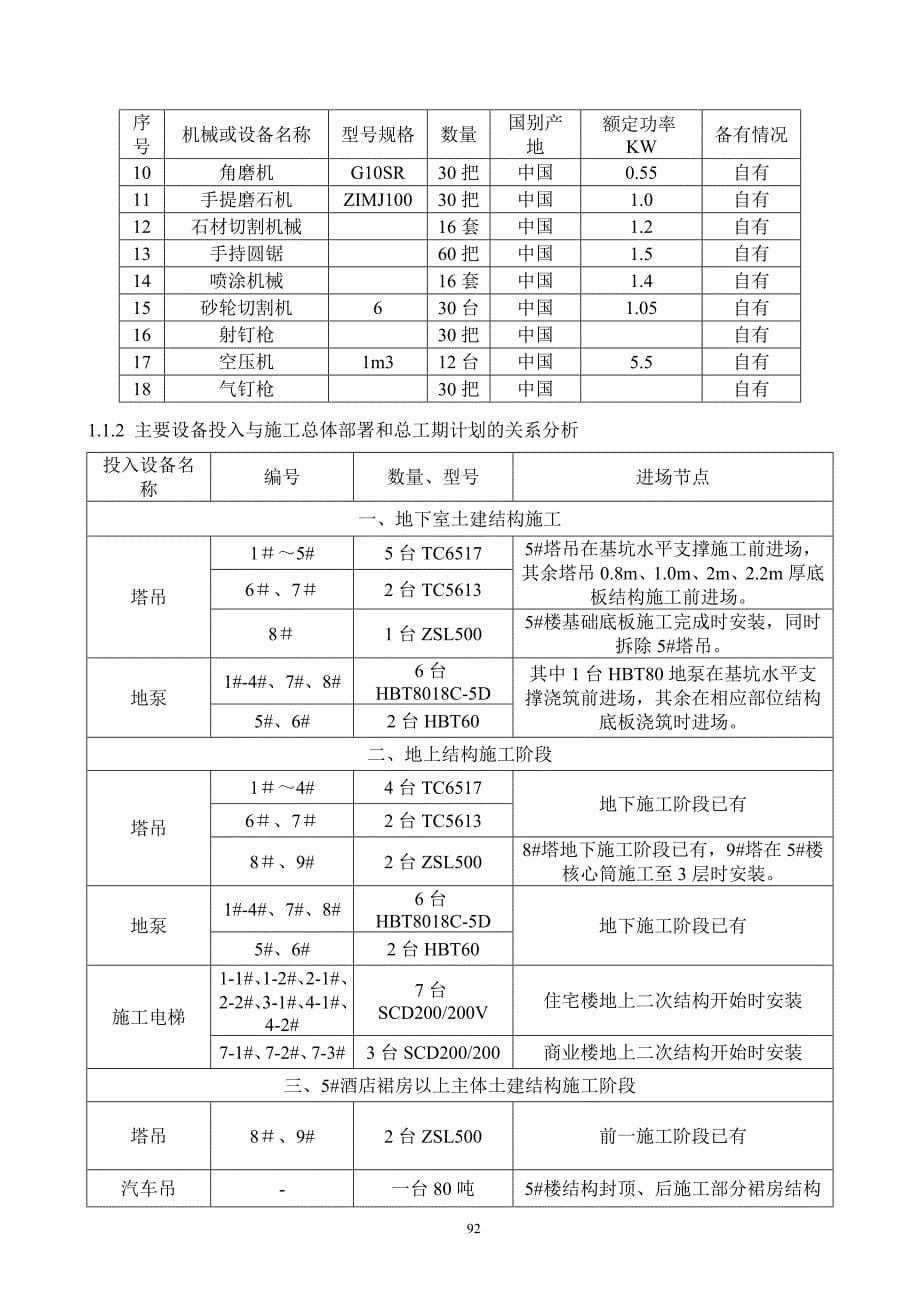 施工资源配置方案及保证措施_第5页