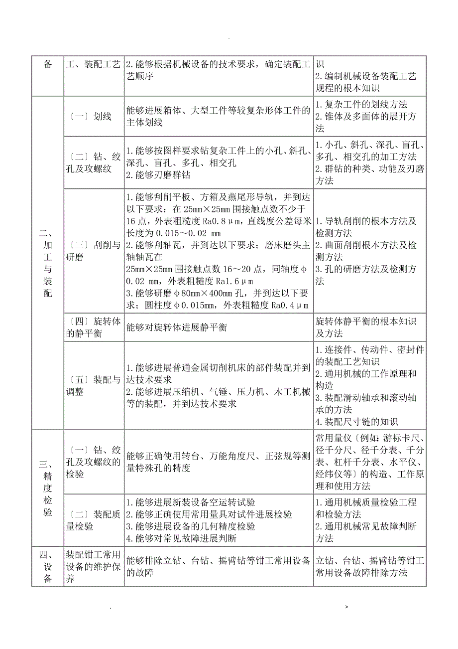 装配钳工国家职业技能标准_第4页