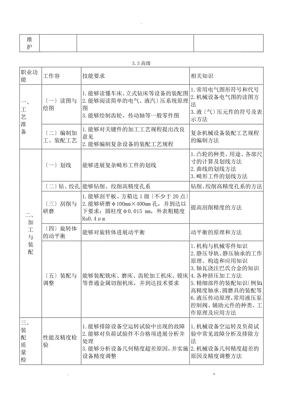 装配钳工国家职业技能标准_第5页