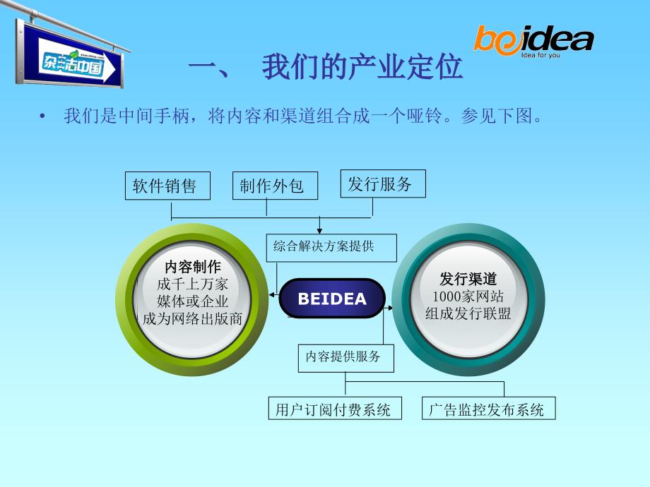 哑铃商业模式beidea.ppt_第4页