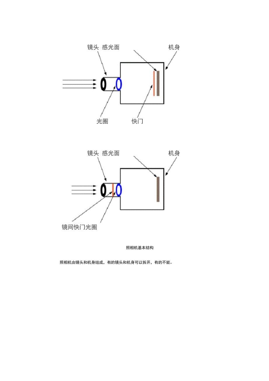 单反相机入门教程_第5页