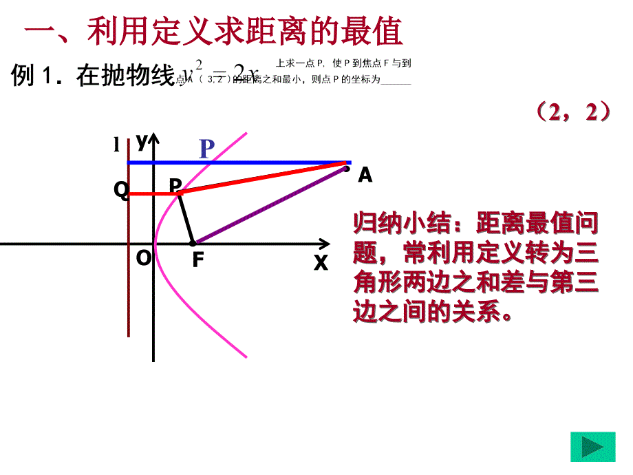 圆锥曲线定义应用_第3页