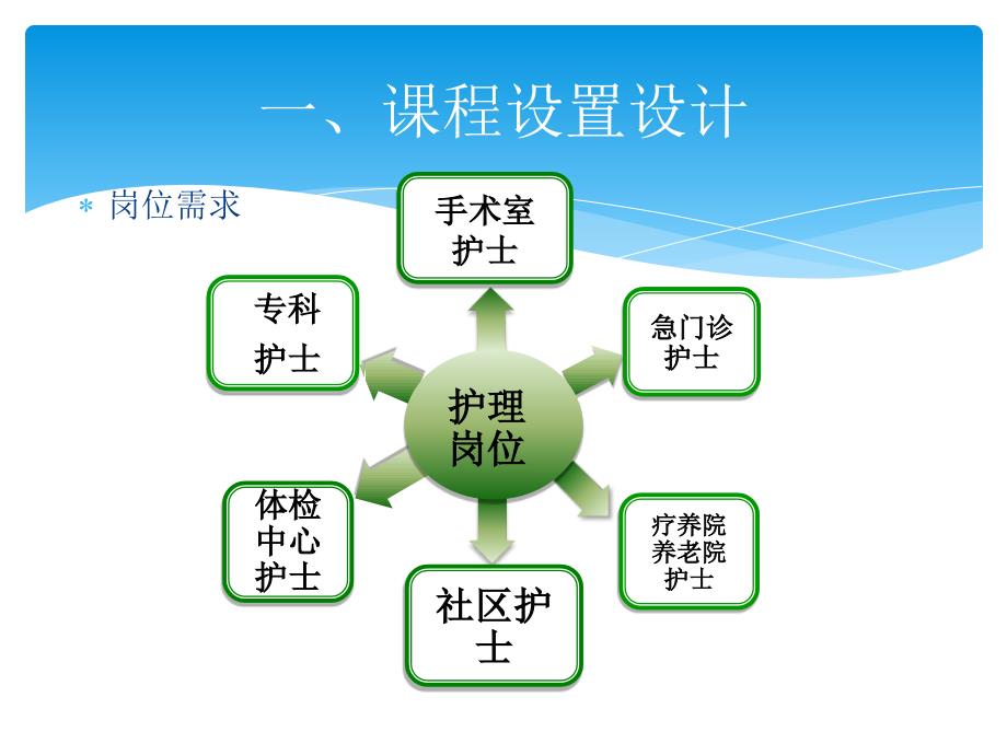 说课-中医护理-课件_第3页