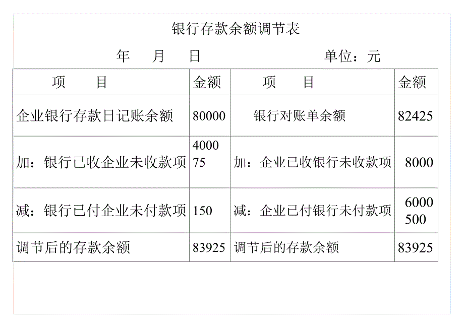 银行余额调节表练习题.doc_第2页