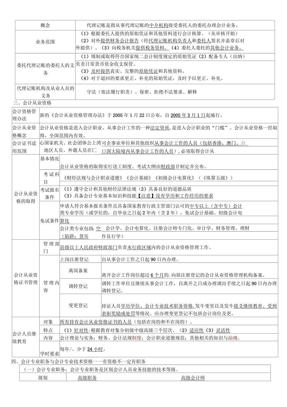 财经法规与会计职业道德知识(考点精华)_第5页