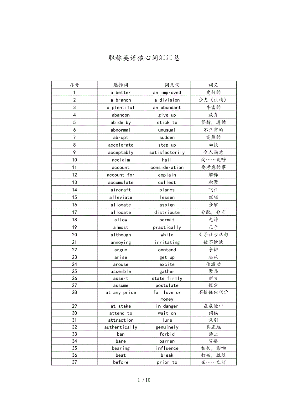 职称英语核心词汇汇总情况_第1页