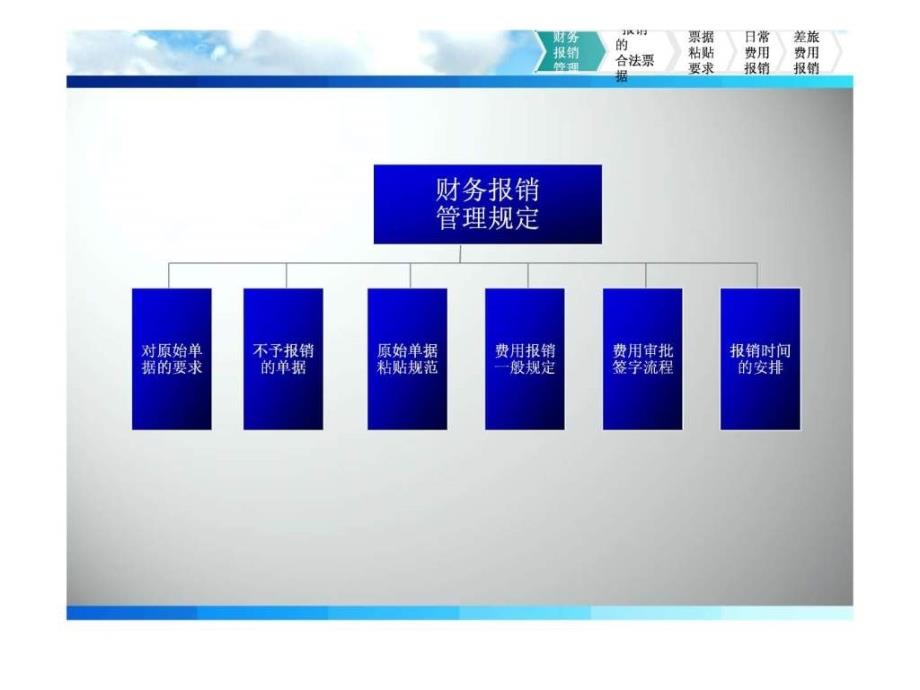 费用报销流程图文.ppt_第4页