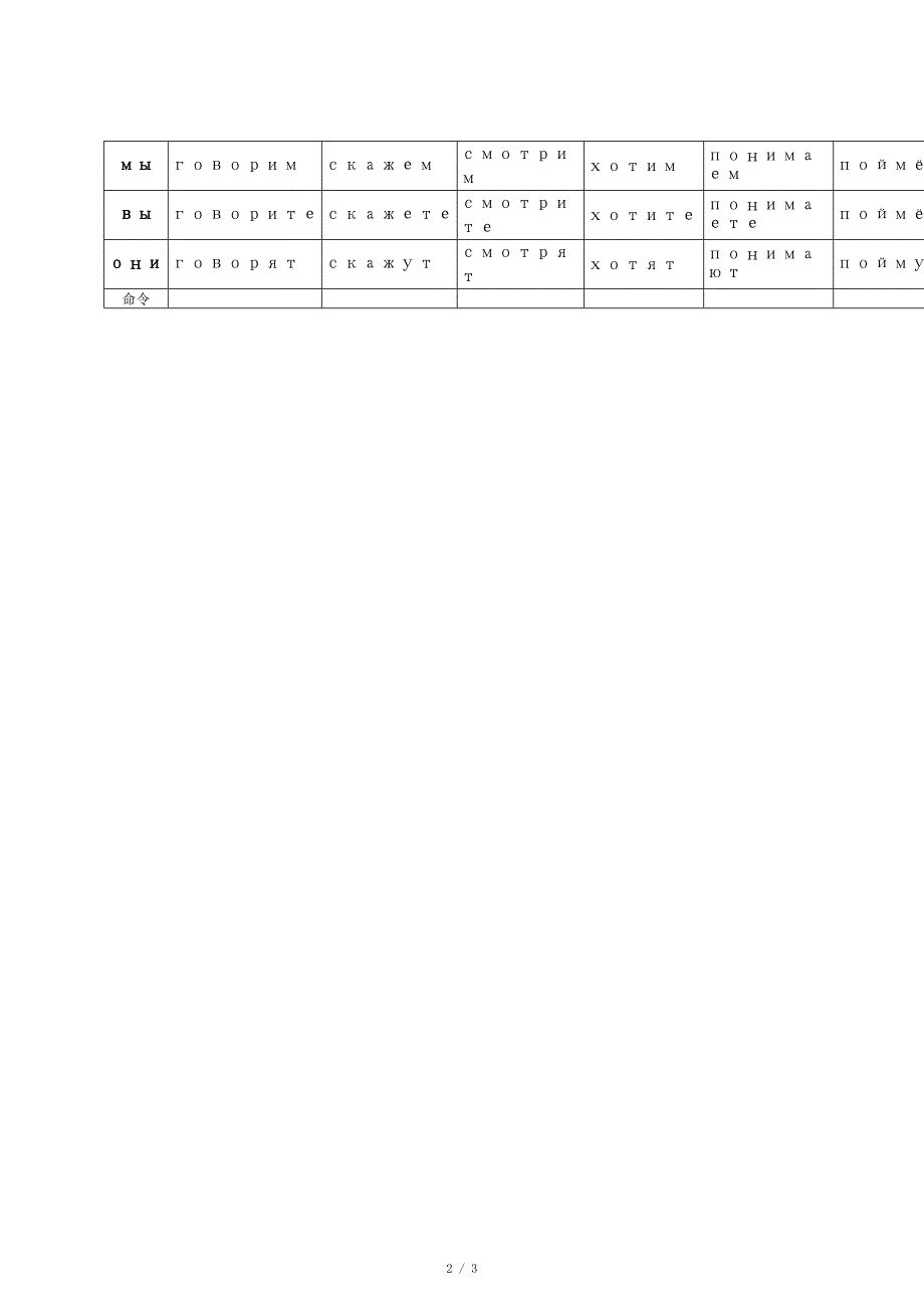 俄语常用动词变位_第2页