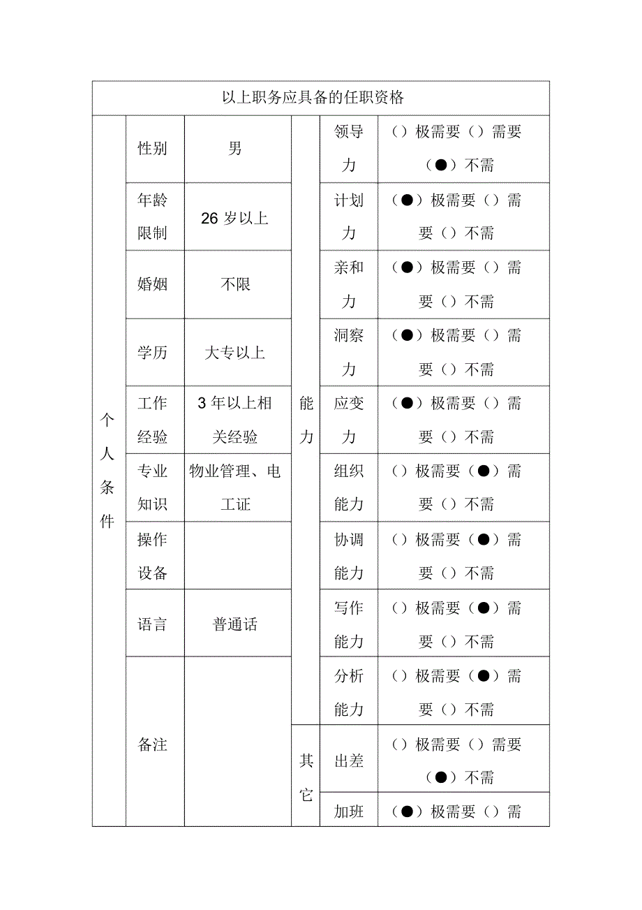 物业部值班电工工作说明书_第2页