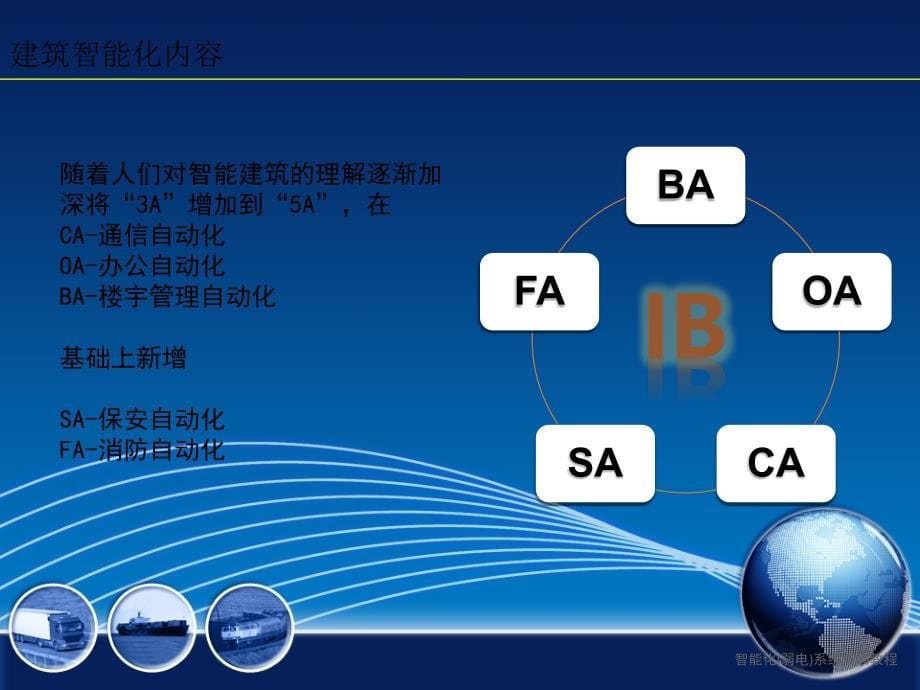 智能化(弱电)系统培训教程.ppt_第5页