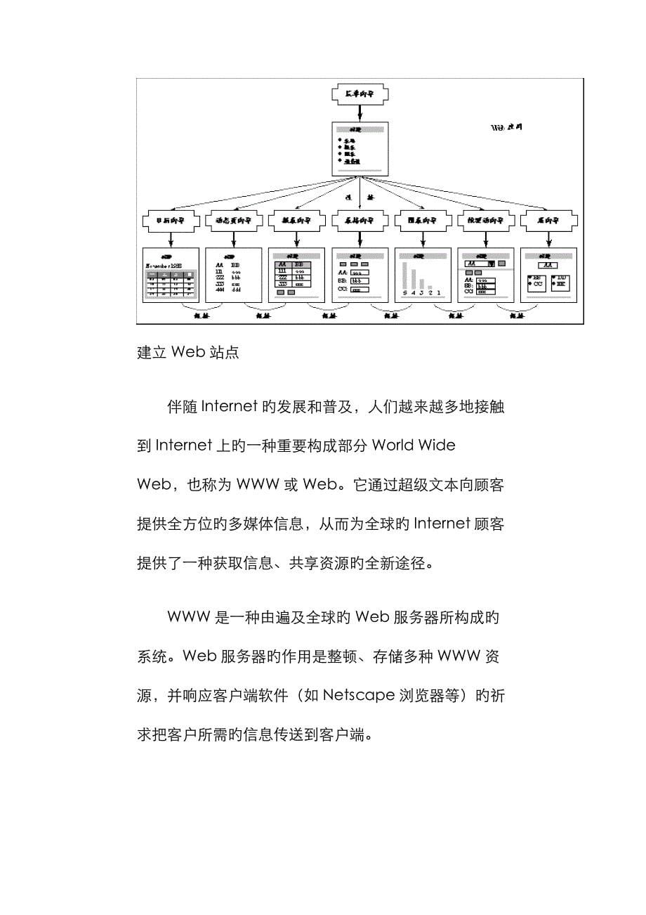 Web应用开发工具_第5页