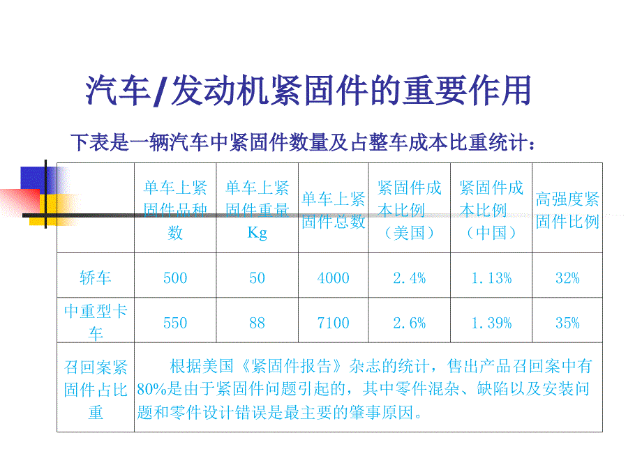 紧固件设计选用指南ppt课件_第2页