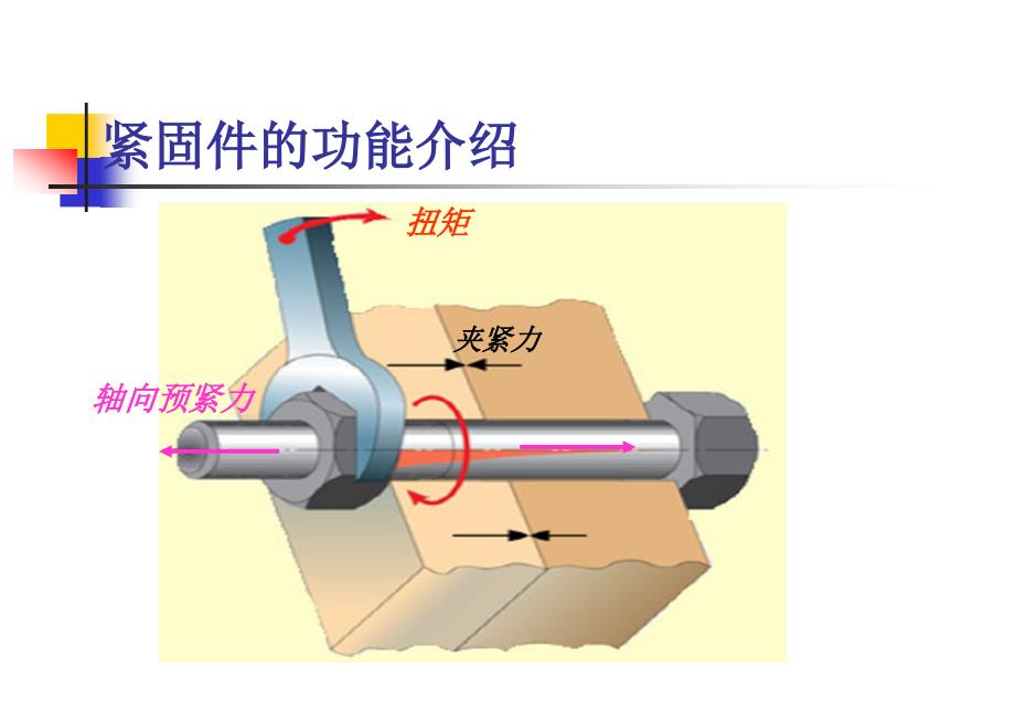 紧固件设计选用指南ppt课件_第4页