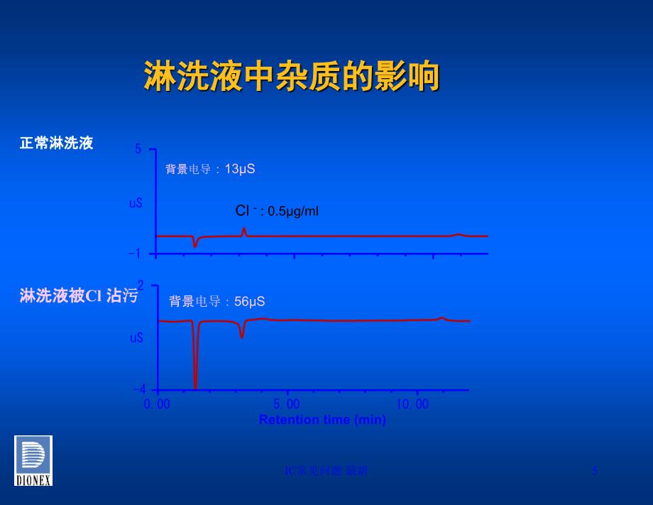 IC常见问题 最新课件_第5页