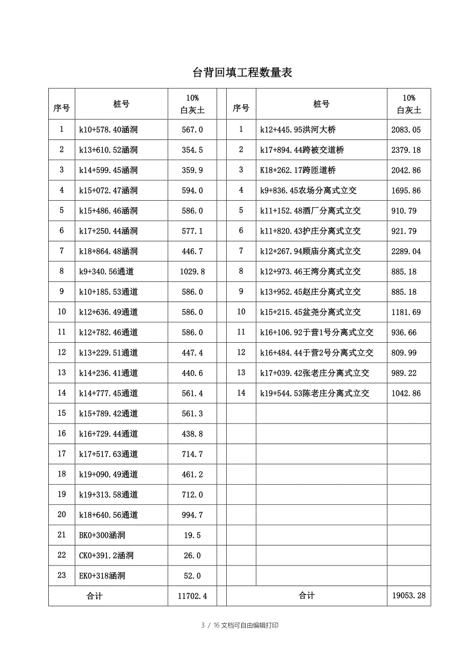 台背回填施工方案灰土改最终_第3页