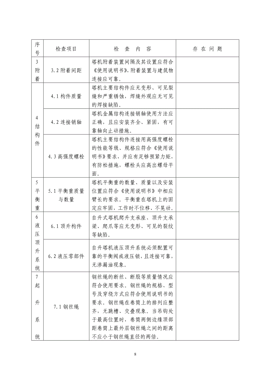 表2-1-9～11井架、塔机、升降机检查项目表.doc_第2页