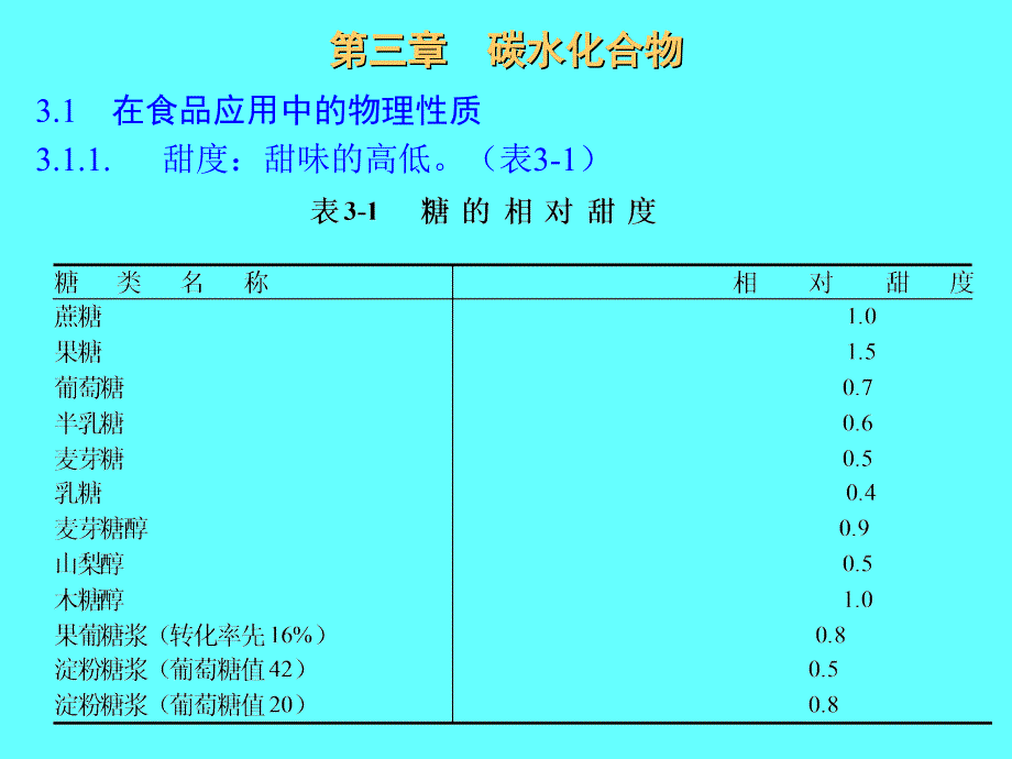 第三章碳水化合物课件_第2页