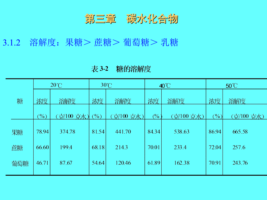 第三章碳水化合物课件_第3页