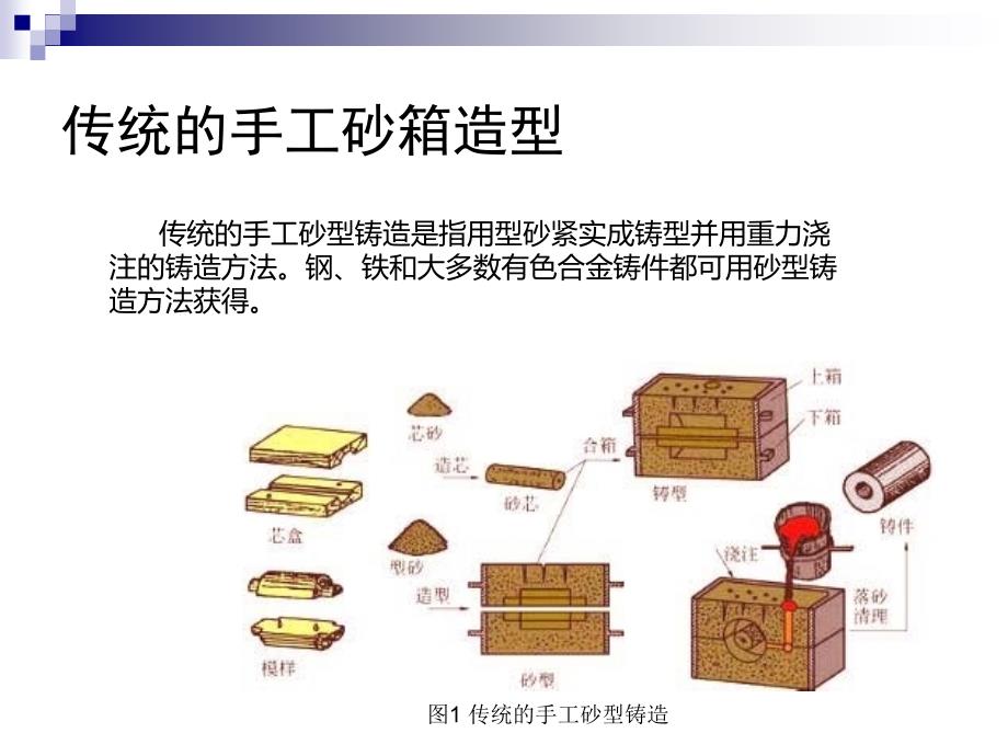 数字化无模铸造课件_第3页