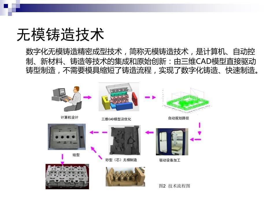 数字化无模铸造课件_第5页