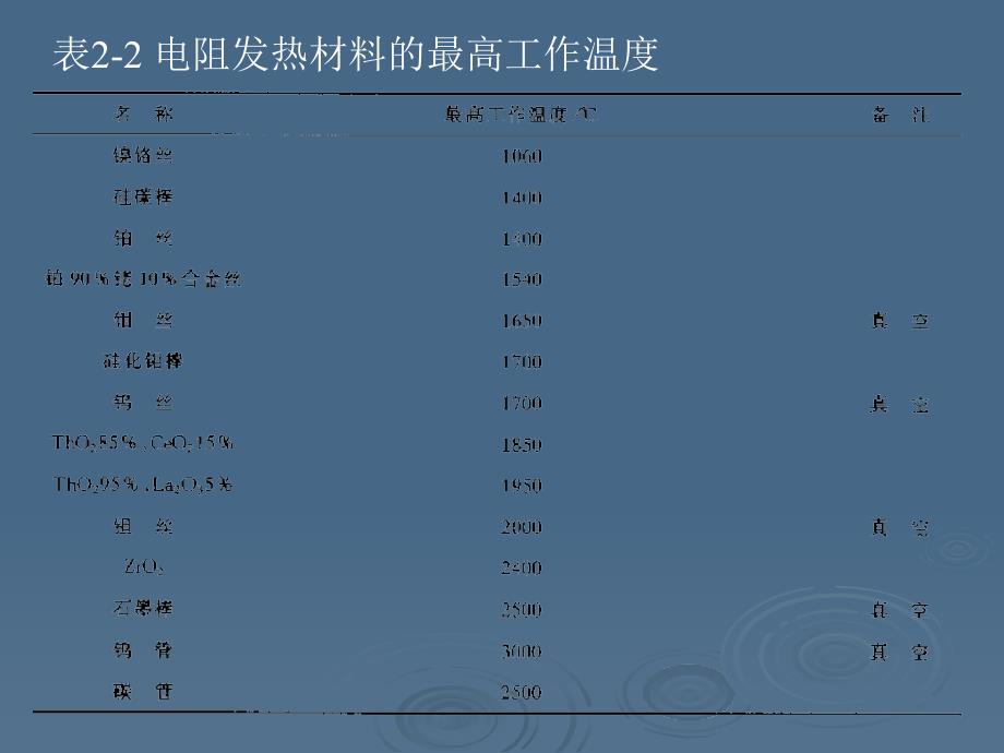 晶体合成第2章高温合成_第4页