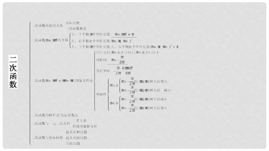 九年级数学上册 第二十二章《二次函数》章末小结与提升课件 （新版）新人教版_第2页