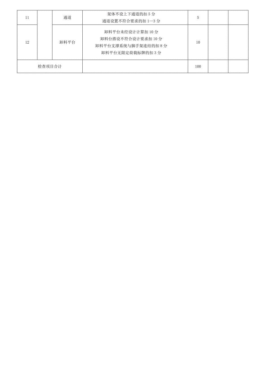 安全管理检查评分用表_第5页