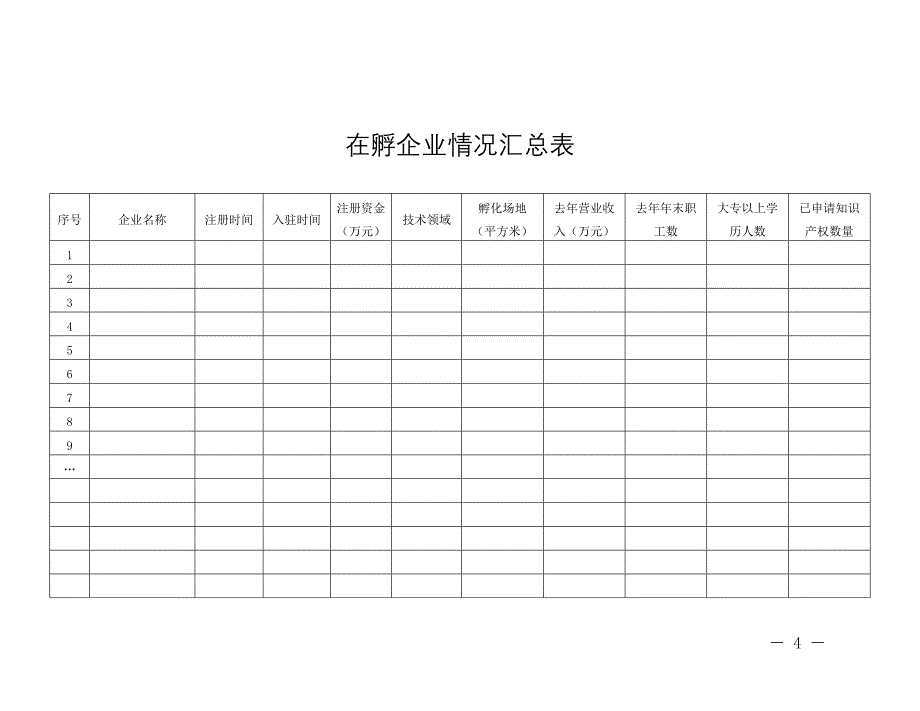 精品专题资料（2022-2023年收藏）国家级科技企业孵化器申报材料清单_第4页