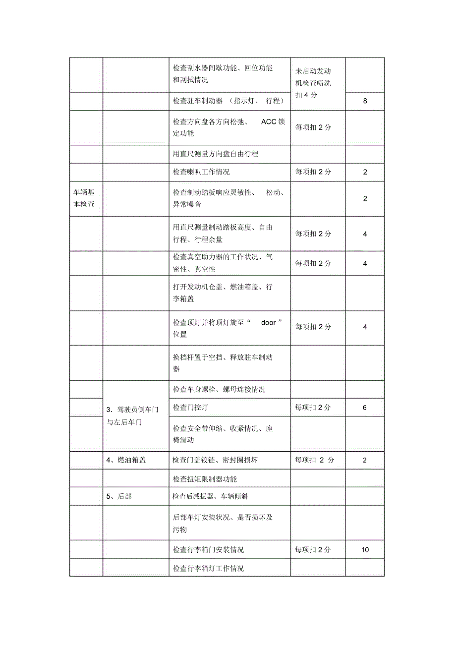 汽车维护与保养实训项目_第2页