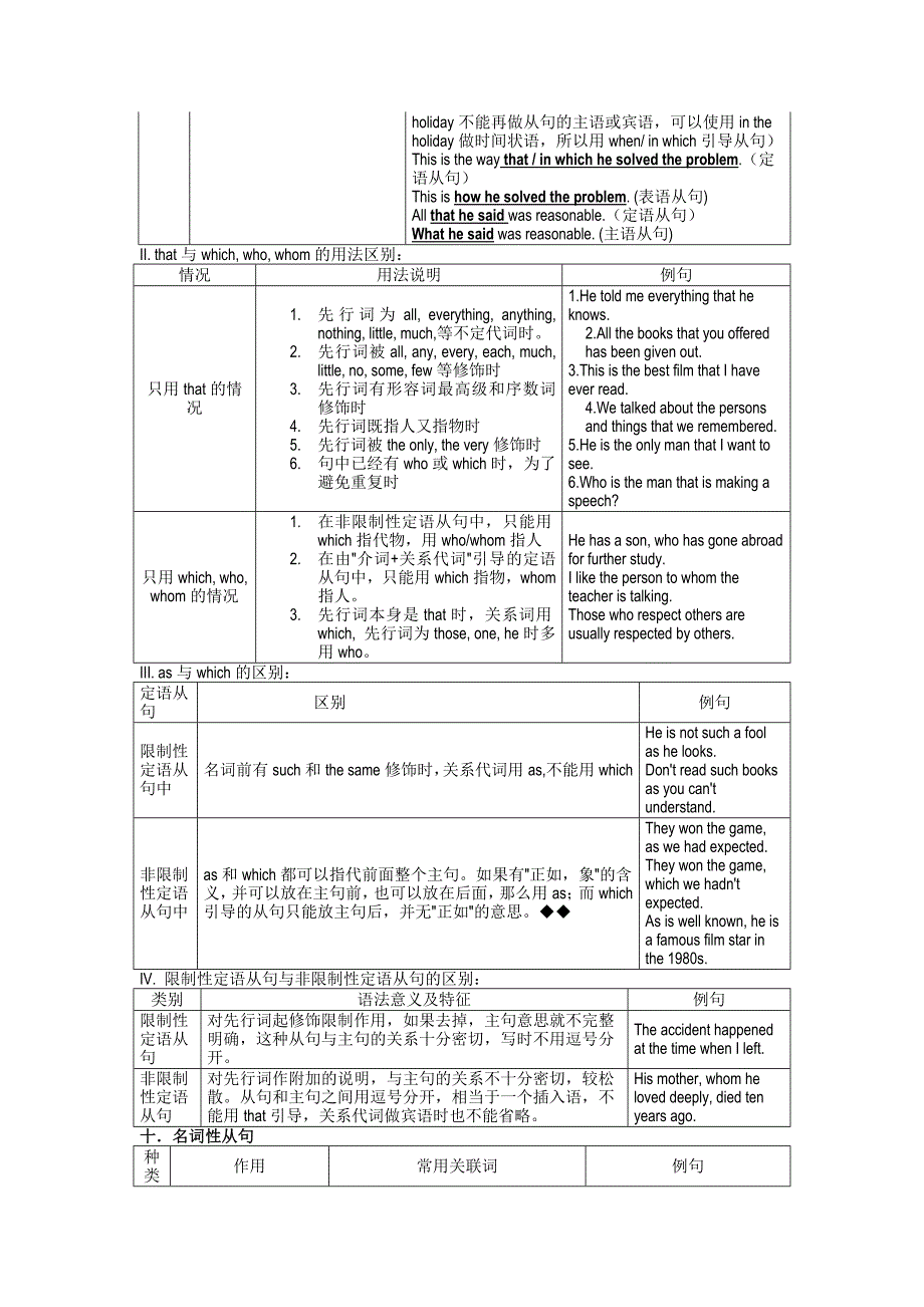 中考 高考 英语语法复习表格专题九 定语从句(记忆版)(打印版).doc_第2页