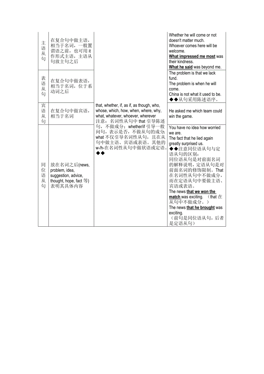 中考 高考 英语语法复习表格专题九 定语从句(记忆版)(打印版).doc_第3页