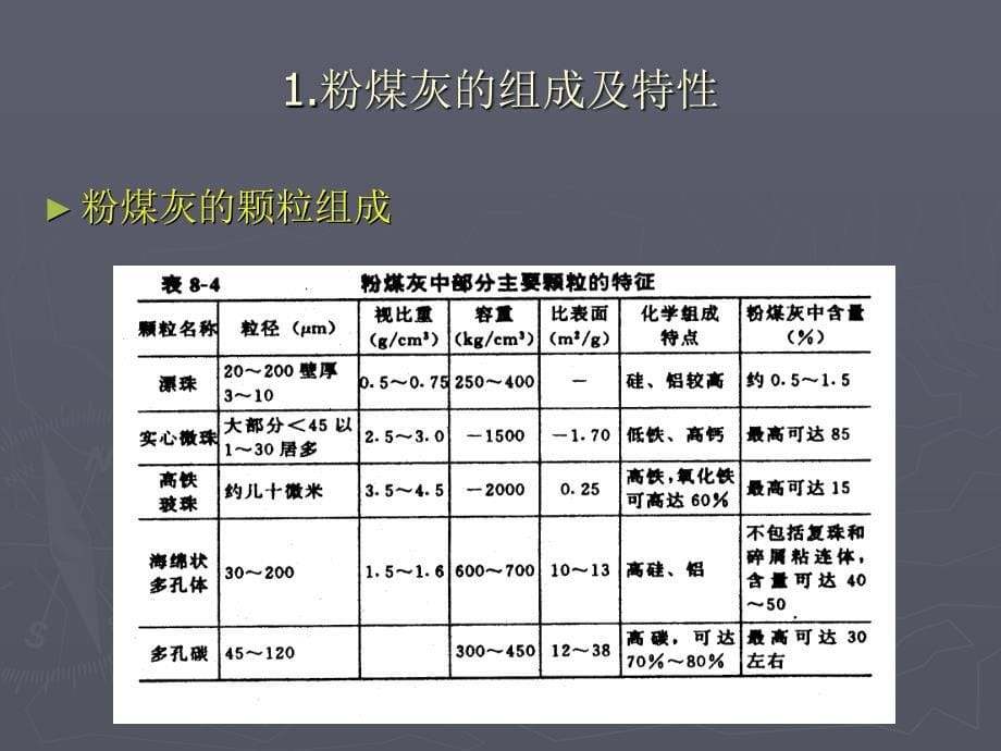 粉煤灰综合利用技术[22页]_第5页